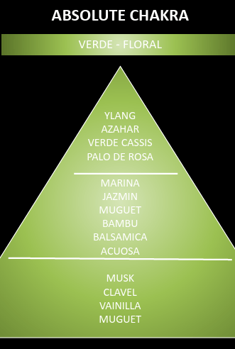 Esencia aromática Chakra - Imagen 2