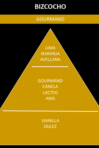 Esencia aromática Bizcocho - Imagen 2