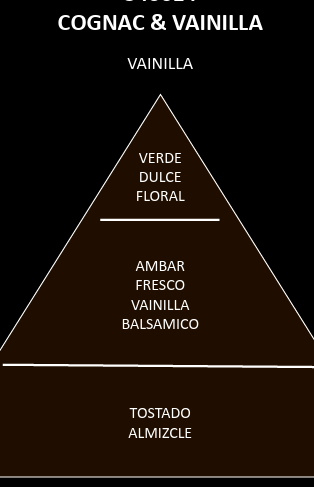 Esencia aromática Coñac y Vainilla - Imagen 2