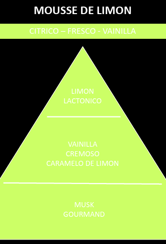 Esencia aromática Crema de Limón - Imagen 2