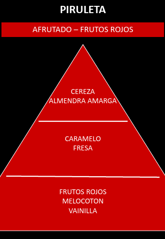 Esencia aromática Piruleta - Imagen 2