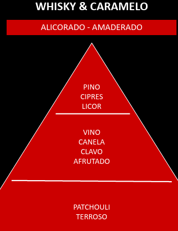 Esencia aromática Caramelo de Otoño - Imagen 2