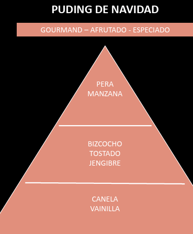 Esencia aromática Puding Navideño - Imagen 2