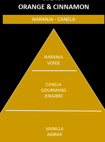 Esencia aromática Canela y Naranja Gourmet - Imagen 2